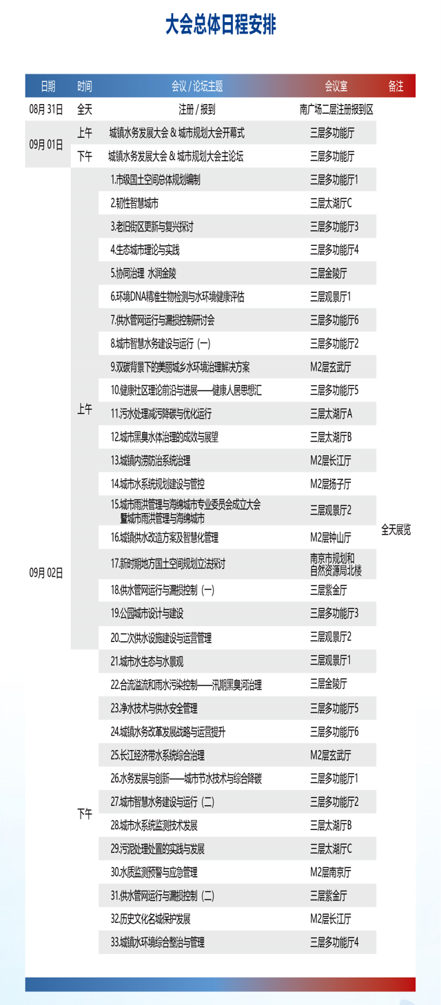 重啟定檔 | 第十六屆水務＋規劃大會將于9月在南京召開(圖2)