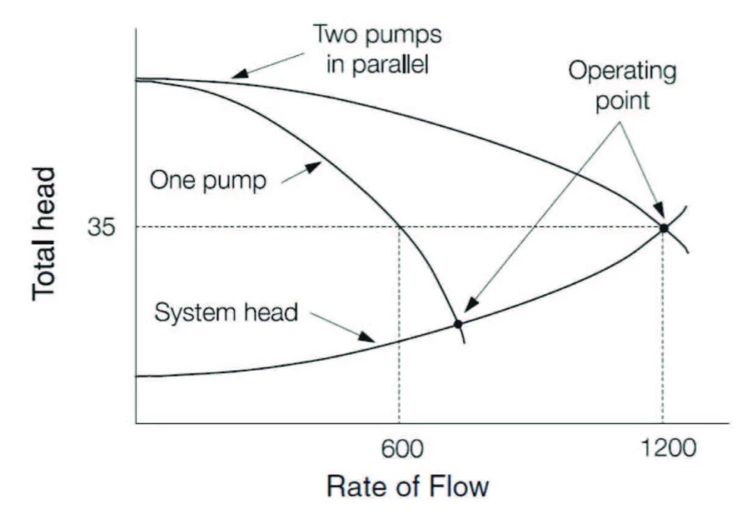 淺談之泵水力學的四條規則(圖4)